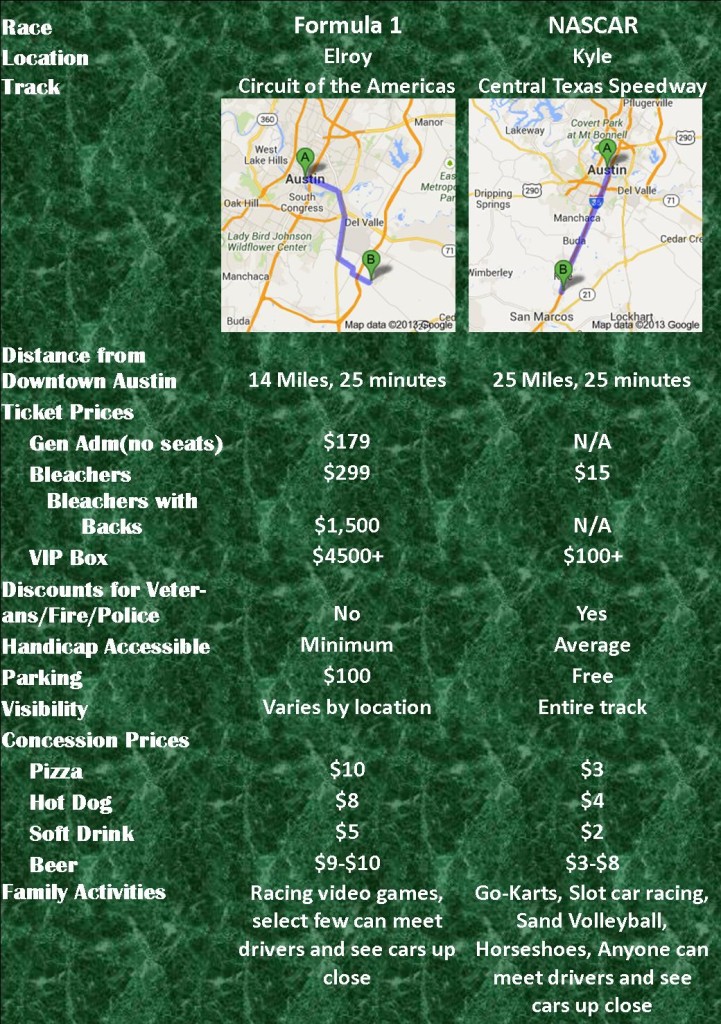 Centex vs cota graphic