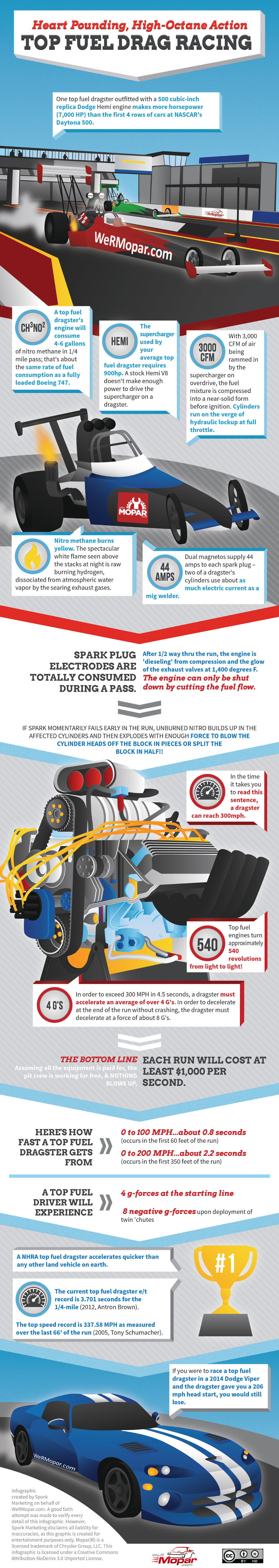 dragster infographic